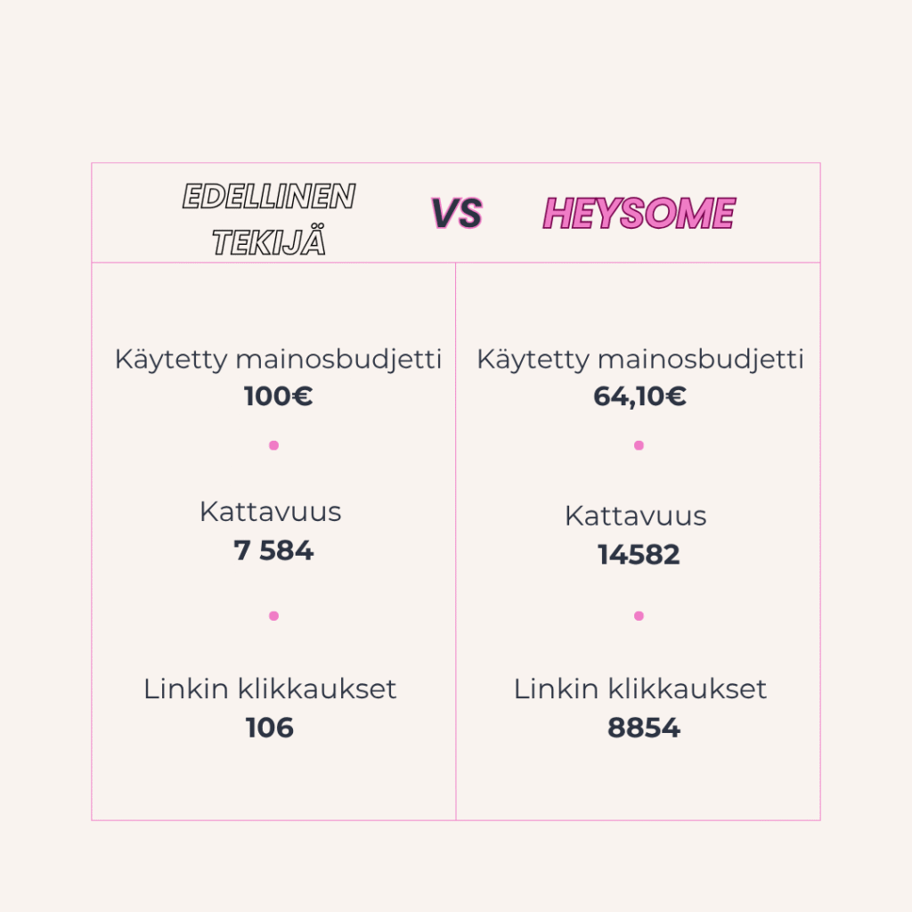 heysomen tuloksia maksetusta mainonnasta